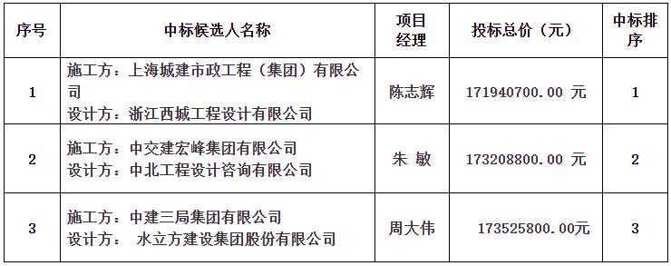 景南片区景观综合提升改造工程（二期）设计施工总承包中标候选人公示