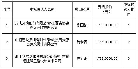 景南三里民宿服务中心项目设计采购施工总承包中标排序公示