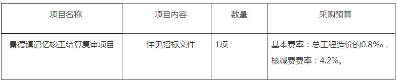 景德镇神州瓷业文化有限公司景德镇记忆竣工结算复审项目竞争性磋商