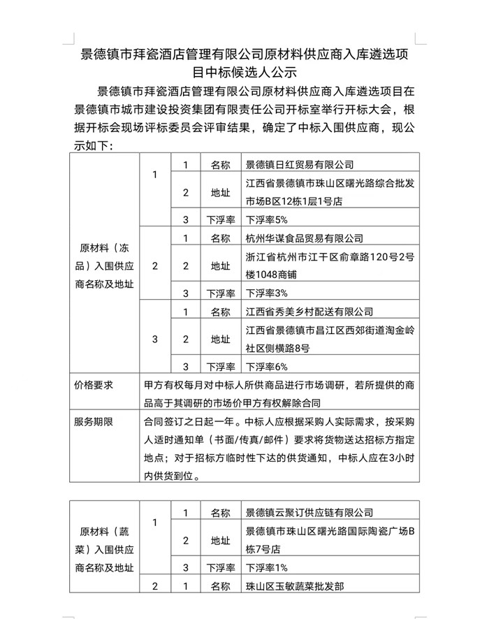 景德镇市拜瓷酒店管理有限公司原材料供应商入库遴选项目中标候选人公示