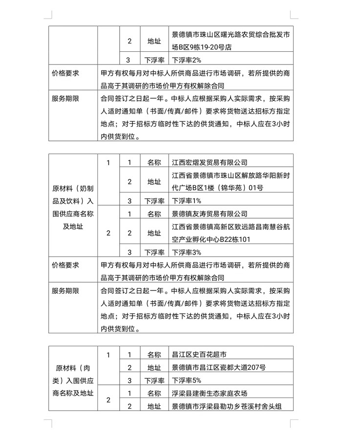 景德镇市拜瓷酒店管理有限公司原材料供应商入库遴选项目中标候选人公示