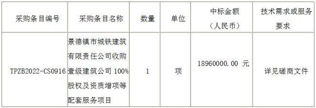 景德镇市城铁建筑有限责任公司收购壹级建筑公司100%股权及资质增项等配套服务项目（采购编号：TPZB2022-CS0916）​结果公示