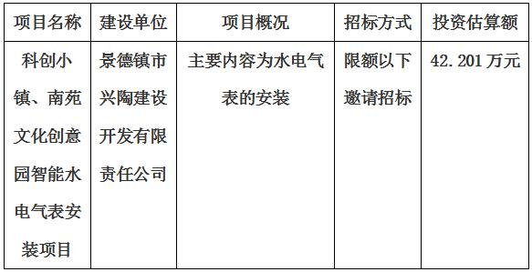 科创小镇、南苑文化创意园智能水电气表安装项目招标计划公告