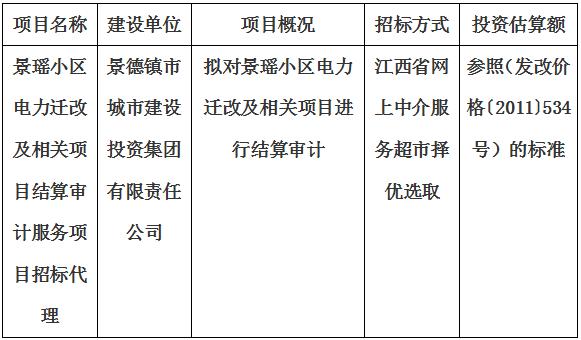 景瑶小区电力迁改及相关项目结算审计服务项目招标代理计划公告