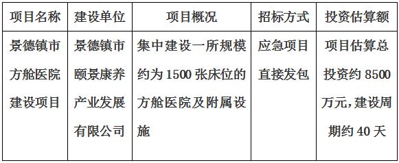 景德镇市方舱医院建设项目招标公告