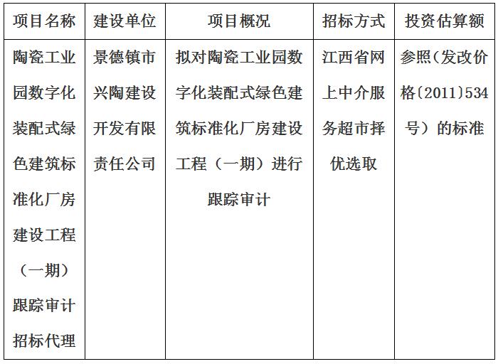 陶瓷工业园数字化装配式绿色建筑标准化厂房建设工程（一期）跟踪审计招标代理计划公告