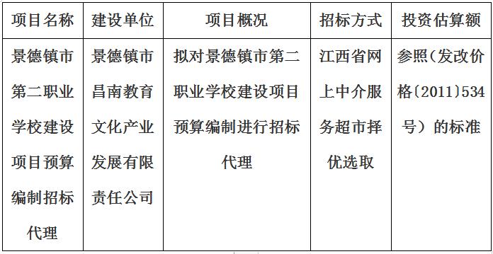 景德镇市第二职业学校建设项目预算编制招标代理计划公告