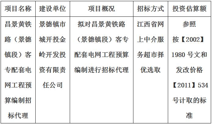 昌景黄铁路（景德镇段）客专配套电网工程预算编制招标代理计划公告