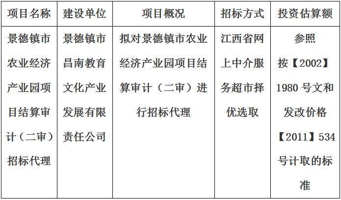 景德镇市农业经济产业园项目结算审计（二审）招标代理计划公告