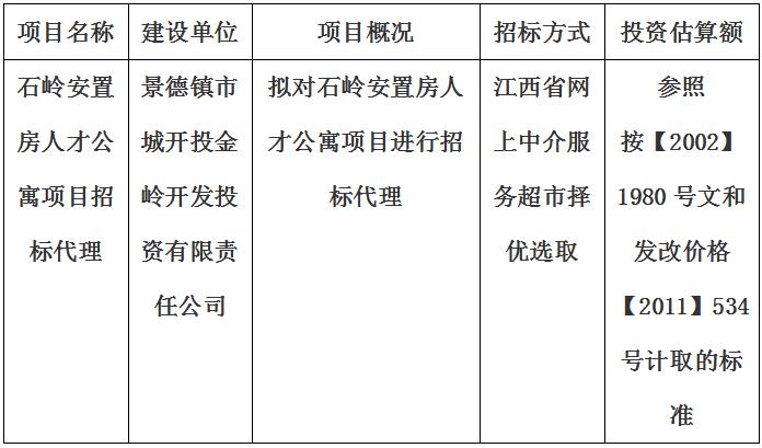 石岭安置房人才公寓项目招标代理计划公告