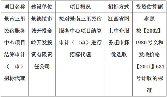 景南三里民宿服务中心项目结算审计（二审）招标代理计划公告