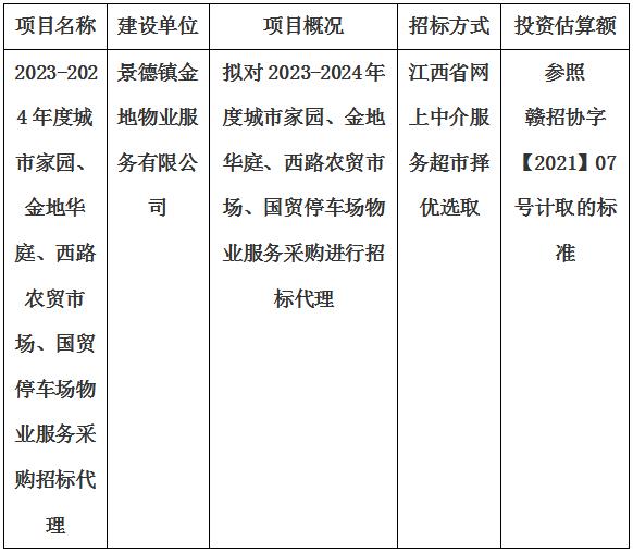 2023-2024年度城市家园、金地华庭、西路农贸市场、国贸停车场物业服务采购招标代理计划公告