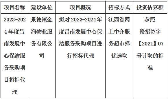 2023-2024年度昌南发展中心保洁服务采购项目招标代理计划公告