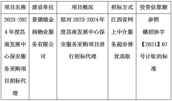 2023-2024年度昌南发展中心保安服务采购项目招标代理计划公告