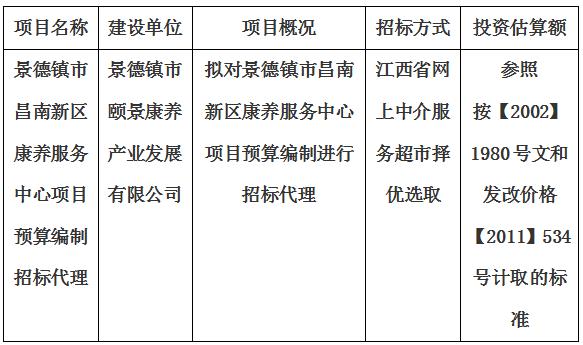 景德镇市昌南新区康养服务中心项目预算编制招标代理计划公告