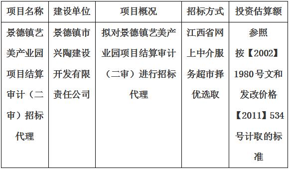 景德镇艺美产业园项目结算审计（二审）招标代理计划公告