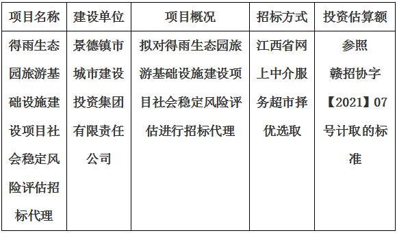 得雨生态园旅游基础设施建设项目社会稳定风险评估招标代理计划公告