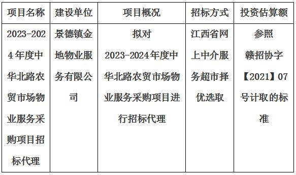 2023-2024年度中华北路农贸市场物业服务采购项目招标代理计划公告