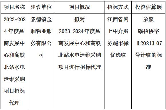 2023-2024年度昌南发展中心和高铁北站水电运维采购项目招标代理计划公告