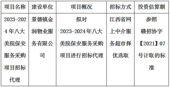 2023-2024年八大美院保安服务采购项目招标代理计划公告