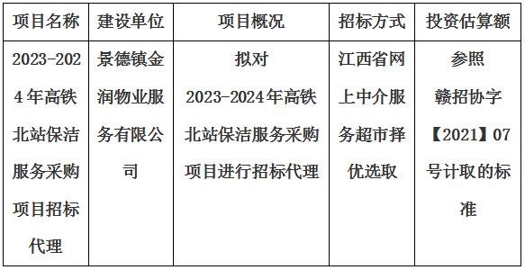 2023-2024年高铁北站保洁服务采购项目招标代理计划公告