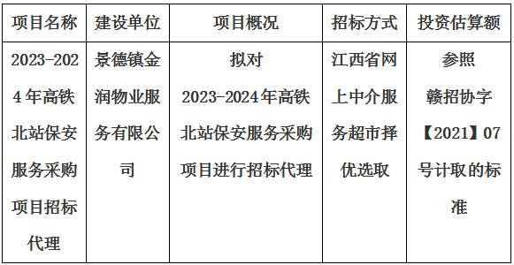 2023-2024年高铁北站保安服务采购项目招标代理计划公告