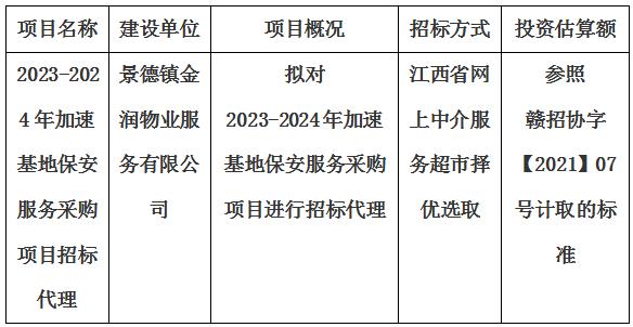 2023-2024年加速基地保安服务采购项目招标代理计划公告