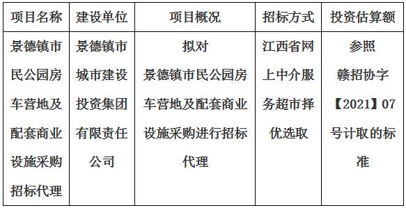 景德镇市民公园房车营地及配套商业设施采购招标代理计划公告