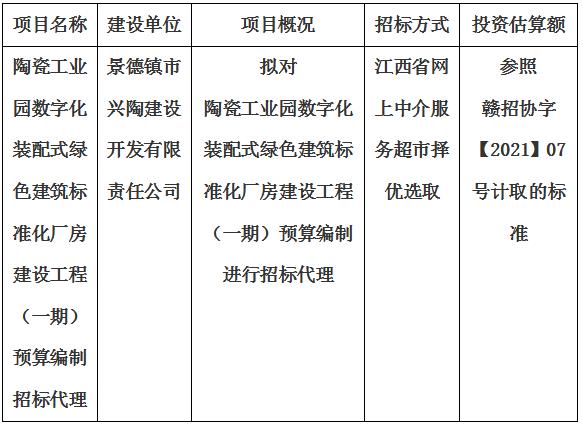 陶瓷工业园数字化装配式绿色建筑标准化厂房建设工程（一期）预算编制招标代理计划公告