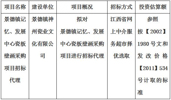 景德镇记忆、发展中心瓷板壁画采购项目招标代理计划公告