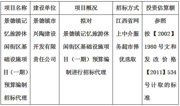 景德镇记忆旅游休闲街区基础设施项目（一期）预算编制招标代理计划公告