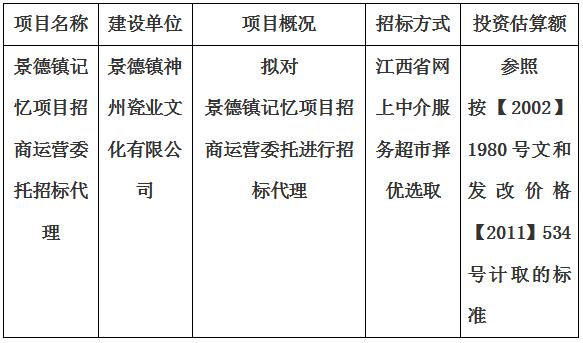 景德镇记忆项目招商运营委托招标代理计划公告