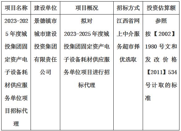 2023-2025年度城投集团固定资产电子设备耗材供应服务单位项目招标代理计划公告