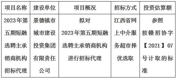 2023年第五期短融选聘主承销商机构招标代理计划公告