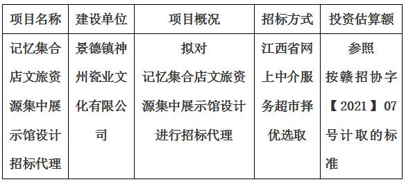 记忆集合店文旅资源集中展示馆设计招标代理计划公告