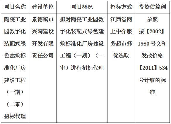 陶瓷工业园数字化装配式绿色建筑标准化厂房建设工程（一期）（二审）招标代理计划公告