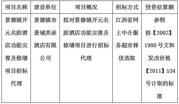 景德镇开元名庭酒店功能完善及修缮项目招标代理计划公告