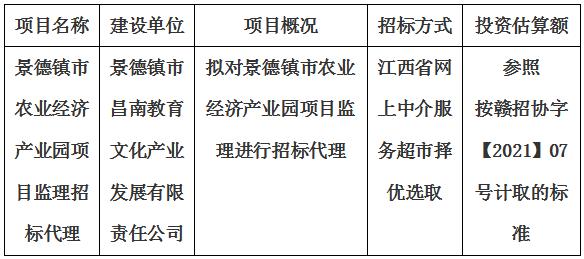 景德镇市农业经济产业园项目监理招标代理计划公告