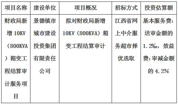 财政局新增10KV（800KVA）箱变工程结算审计服务项目计划公告