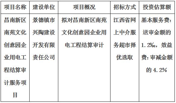 昌南新区南苑文化创意园企业用电工程结算审计服务项目计划公告