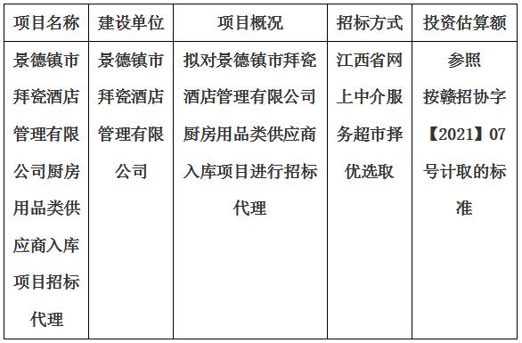 景德镇市拜瓷酒店管理有限公司厨房用品类供应商入库项目招标代理计划公告