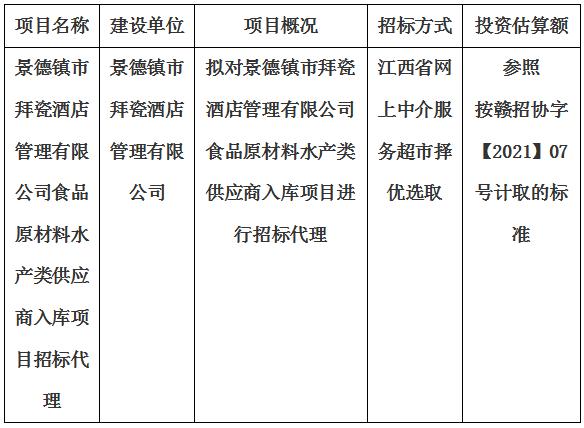 景德镇市拜瓷酒店管理有限公司食品原材料水产类供应商入库项目招标代理计划公告