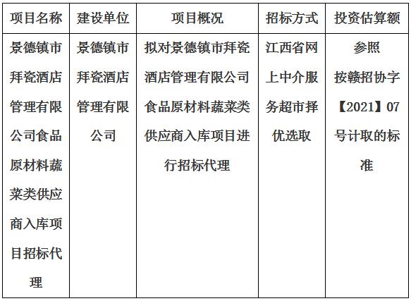 景德镇市拜瓷酒店管理有限公司食品原材料蔬菜类供应商入库项目招标代理计划公告