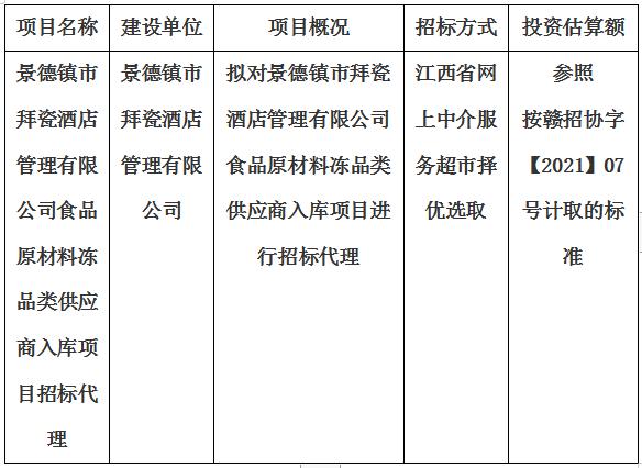 景德镇市拜瓷酒店管理有限公司食品原材料冻品类供应商入库项目招标代理计划公告