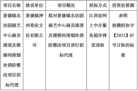 景德镇名坊园演艺中心演员通道及楼梯间排烟处消防整改项目招标代理计划公告