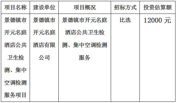 景德镇市开元名庭酒店公共卫生检测、集中空调检测项目计划公告