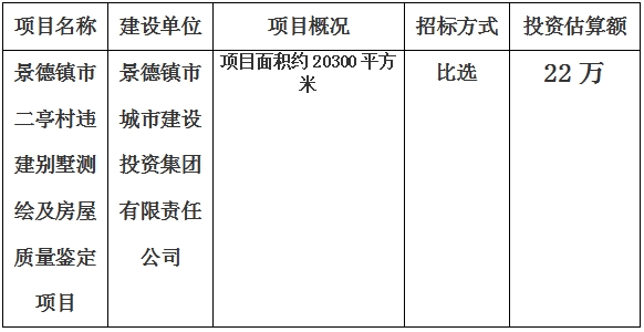 景德镇市二亭村违建别墅测绘及房屋质量鉴定项目计划公告