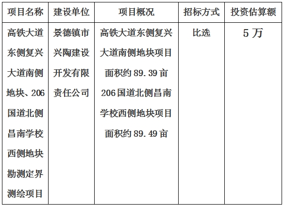 景德镇市高铁大道东侧复兴大道南侧地块、206国道北侧昌南学校西侧地块勘测定界测绘项目计划公告