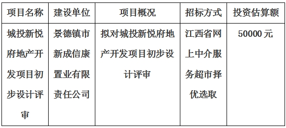 城投新悦府地产开发项目初步设计评审计划公告