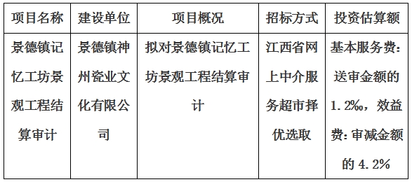 景德镇记忆工坊景观工程结算审计服务项目计划公告